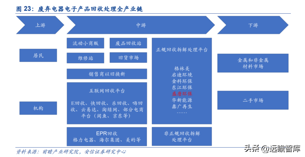 互联网回收的盈利模式，互联网+回收模式赚钱盈利拆解