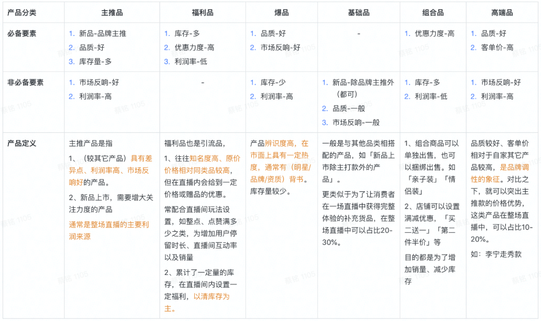 主播聊天话术900句，直播间高转化不冷场的话术大全