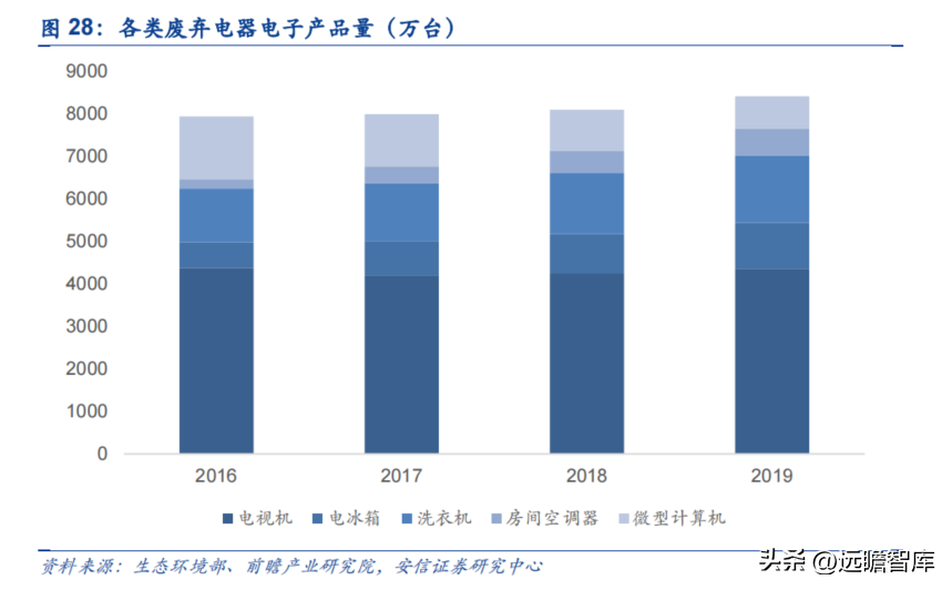 互联网回收的盈利模式，互联网+回收模式赚钱盈利拆解