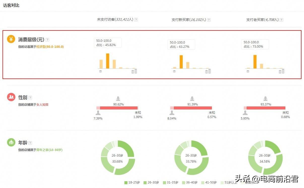 淘宝转化率计算公式，淘宝转化率提高与认识的解析