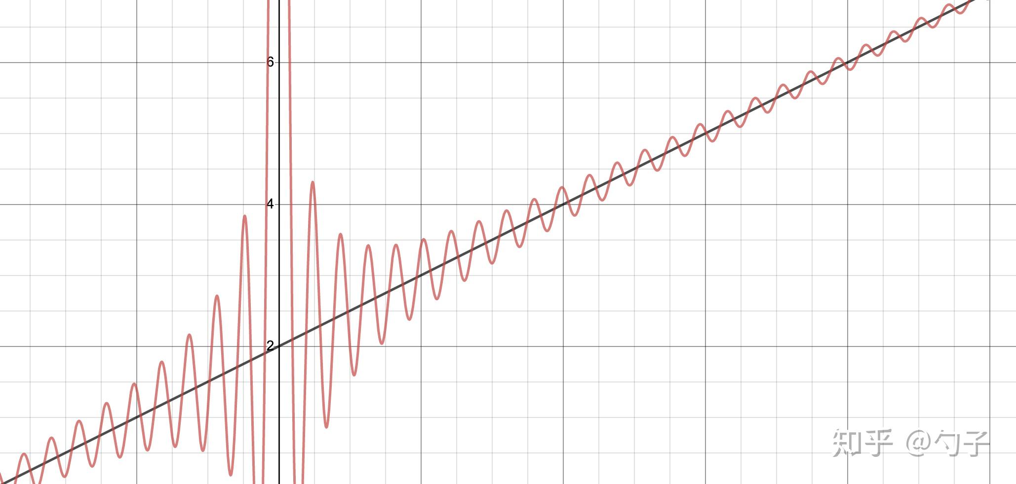 斜渐近线不知道怎么求各位能帮帮我吗