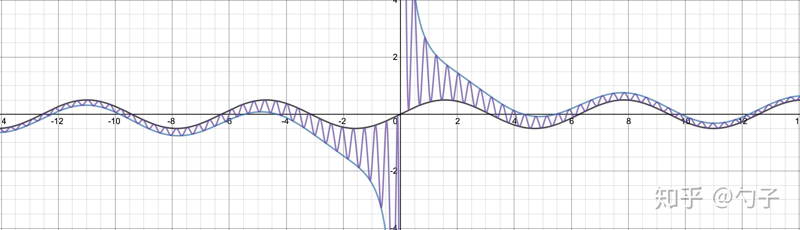 斜渐近线不知道怎么求各位能帮帮我吗