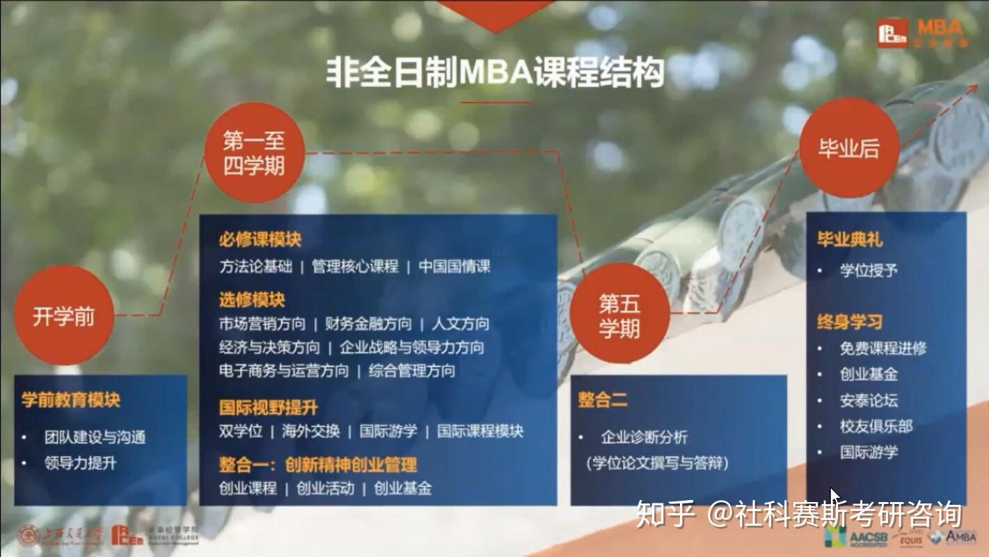 上海交大mem跟安泰mba有什麼差異