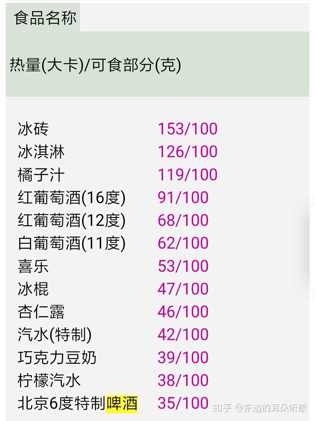 啤酒热量比馒头高吗