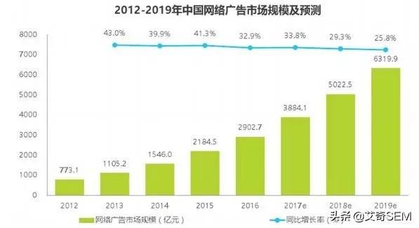 投放什么意思，纯投放工作内容介绍及技巧分享