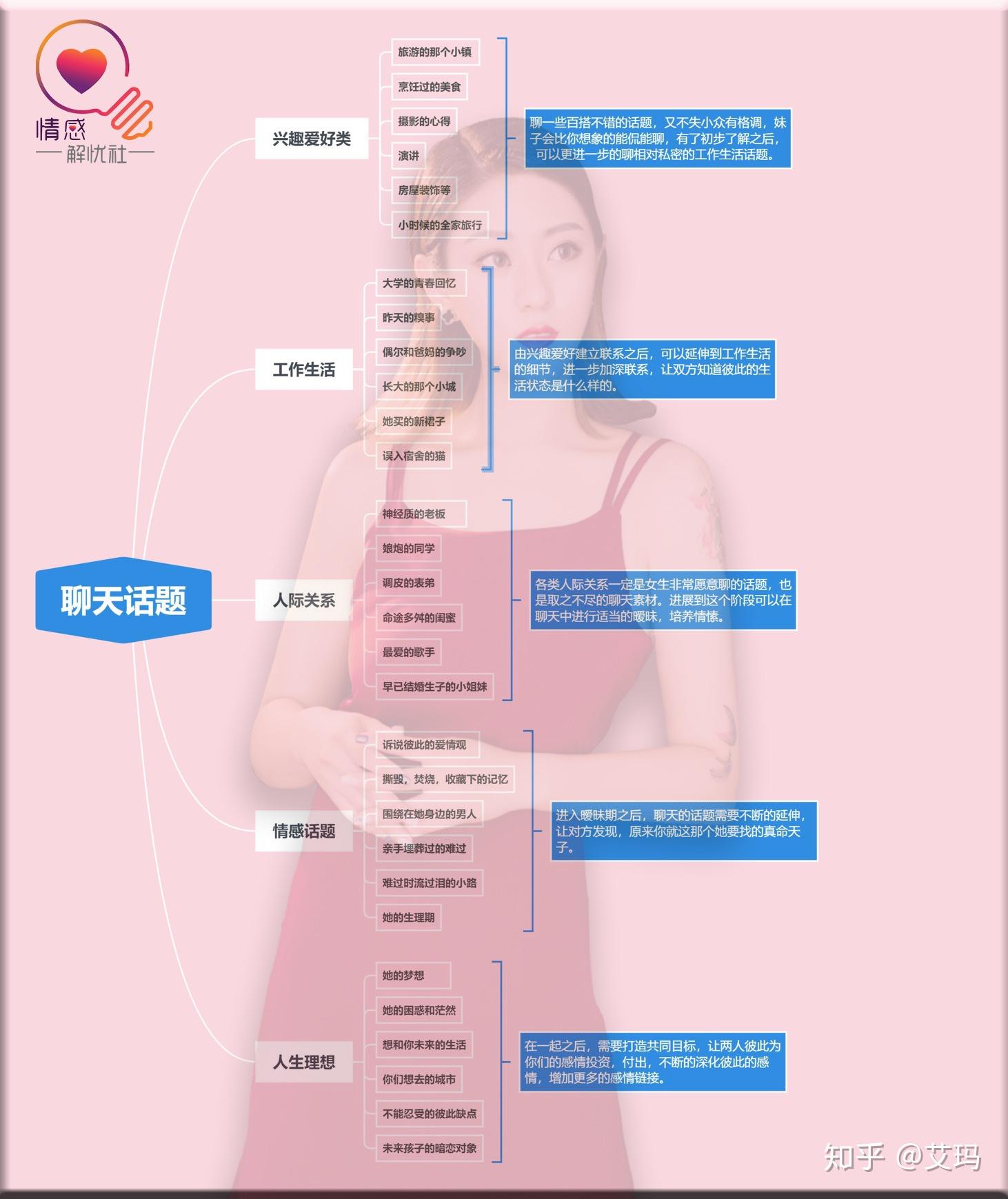 聊天信息