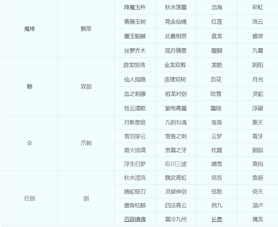 梦幻转种族门派多少钱，门派、种族转换攻略大全