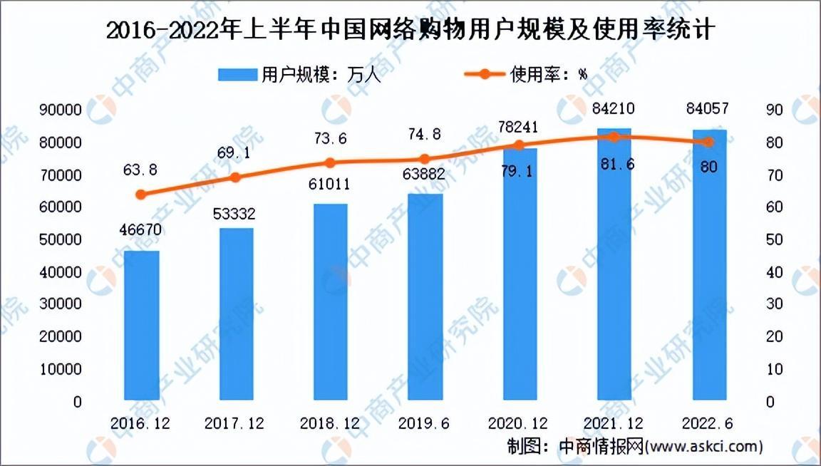 2022直播带货数据统计 产业链上中下游市场分析