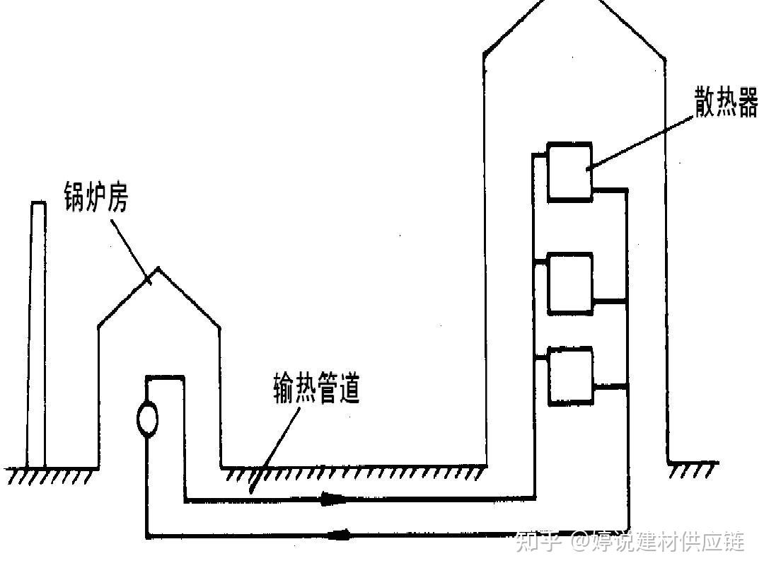 在制作采暖方案的时候，单位面积热指标指的是什么？ - 知乎