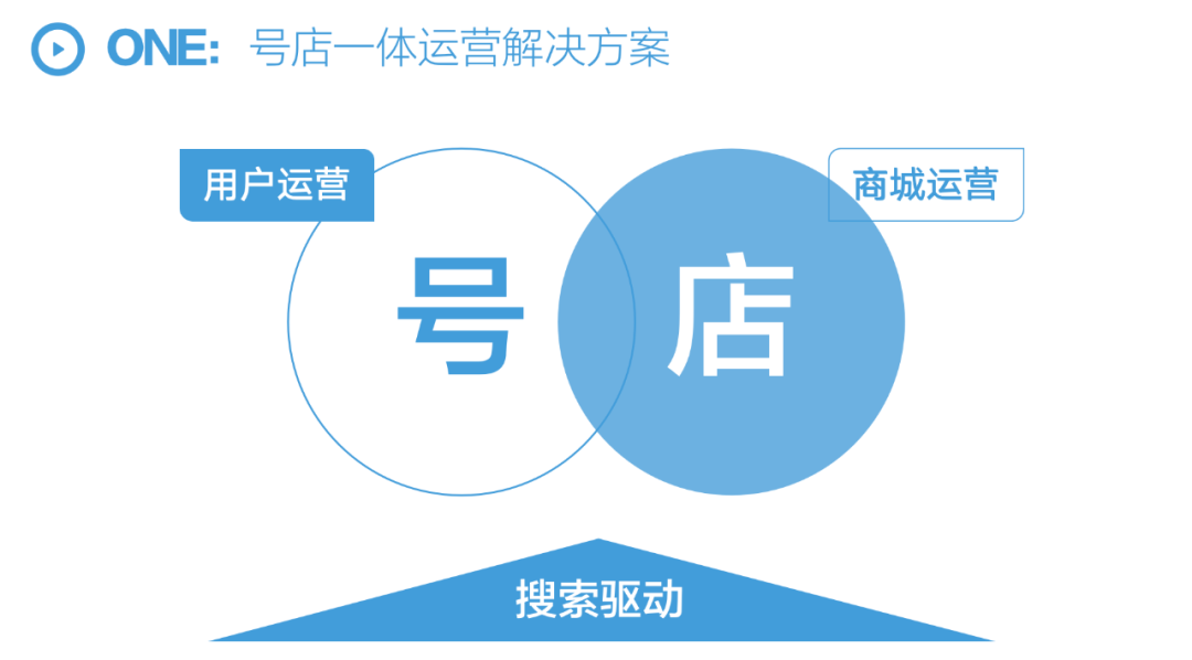 抖音2023年的扶持方向 从短视频到直播，再到全域兴趣电商，2023抖音增长趋势是什么？