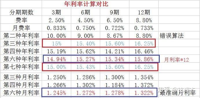 年化率怎么算图片