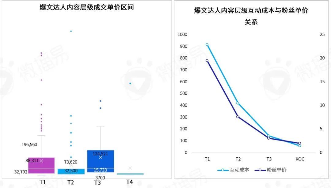 b站用户群体分析2022，B站成功背后的用户人群分析