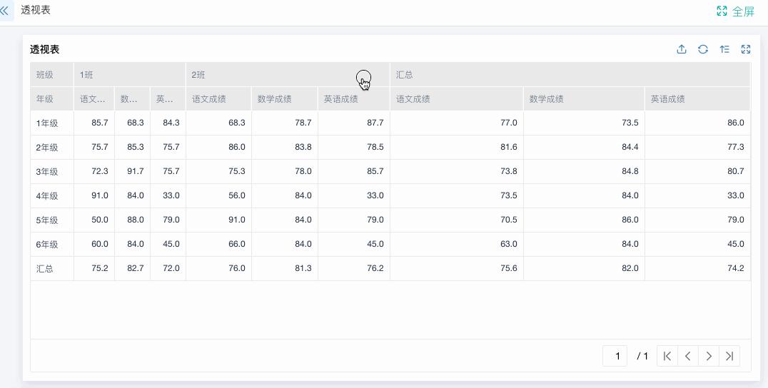 数据统计和分析的方法，5分钟快速分析几个G的数据