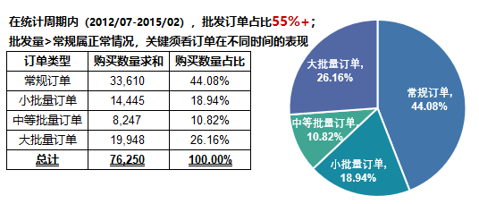 电商数据分析方法，excel简单操作分析完整电商数据