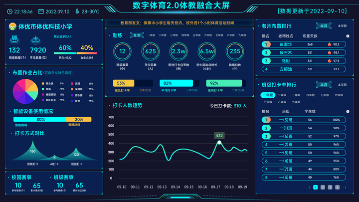 给予数字化体育教育发展强而有力的支撑！ - 知乎