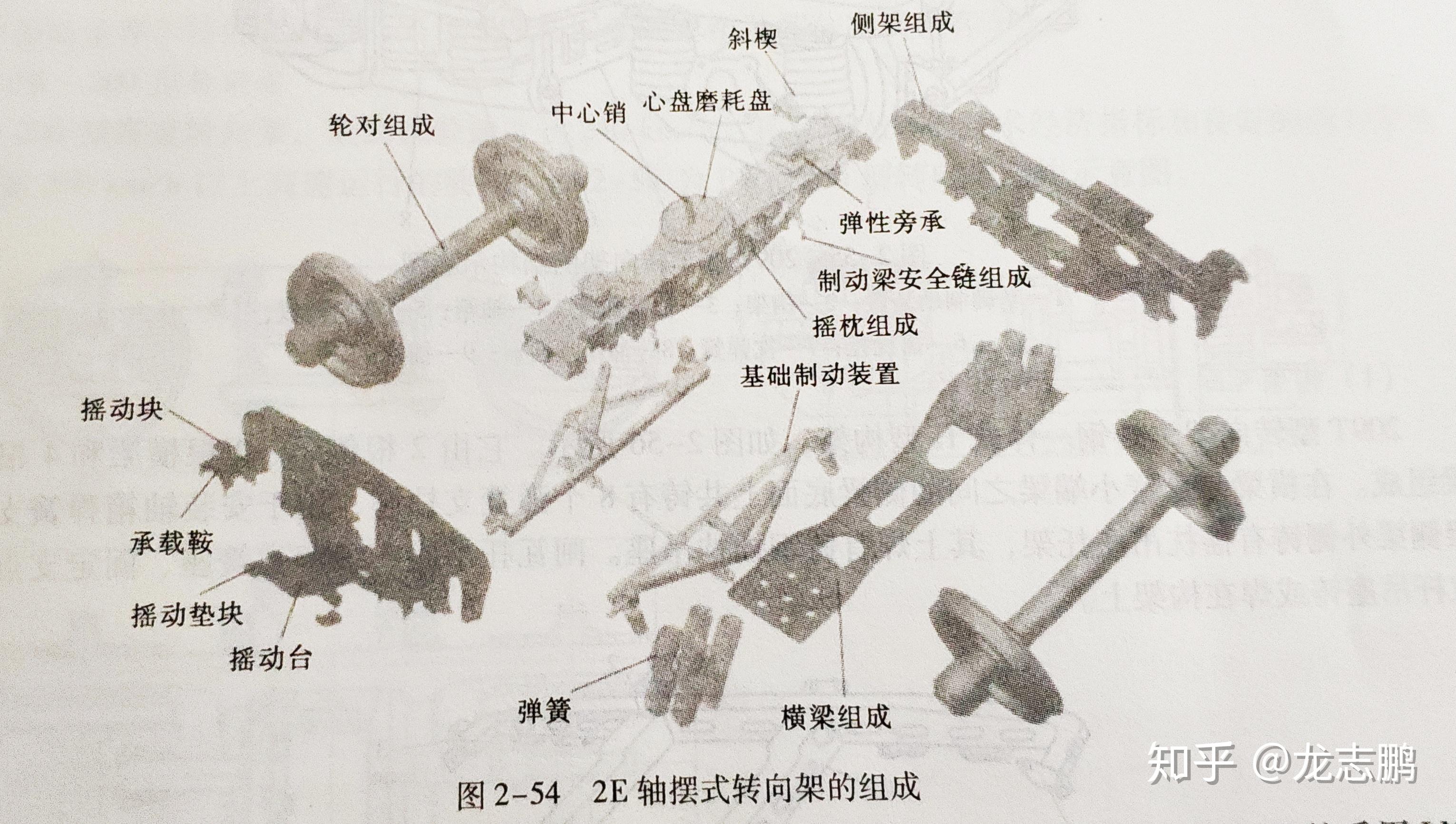 火车的转向架具体结构是怎么样的？ - 知乎
