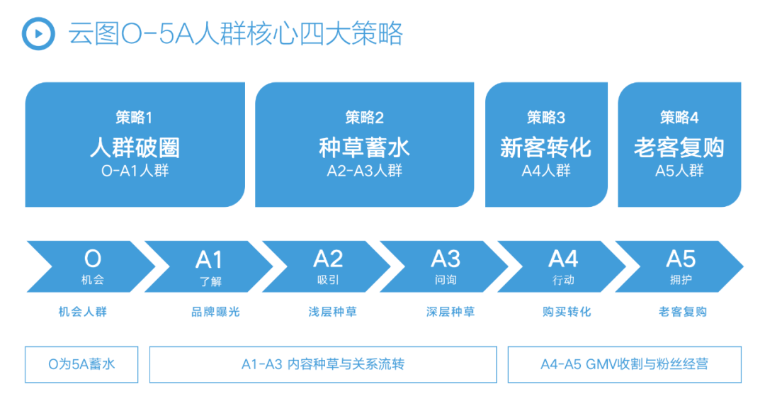 抖音2023年的扶持方向 从短视频到直播，再到全域兴趣电商，2023抖音增长趋势是什么？