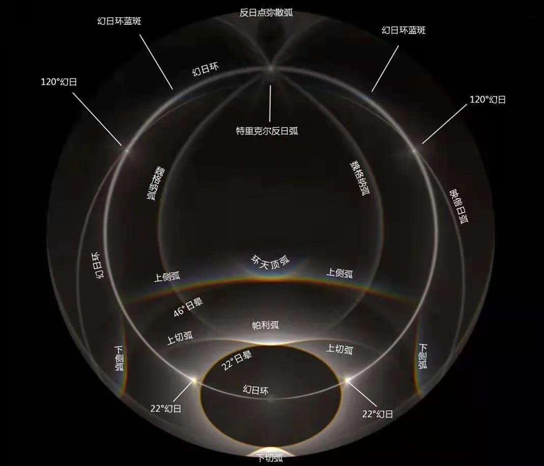 海南多地现虹彩幞状云奇观,这一奇观产生的原因有哪些? - 知乎