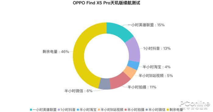 口碑好性价比高的手机，2023性价比值得入手手机排行榜