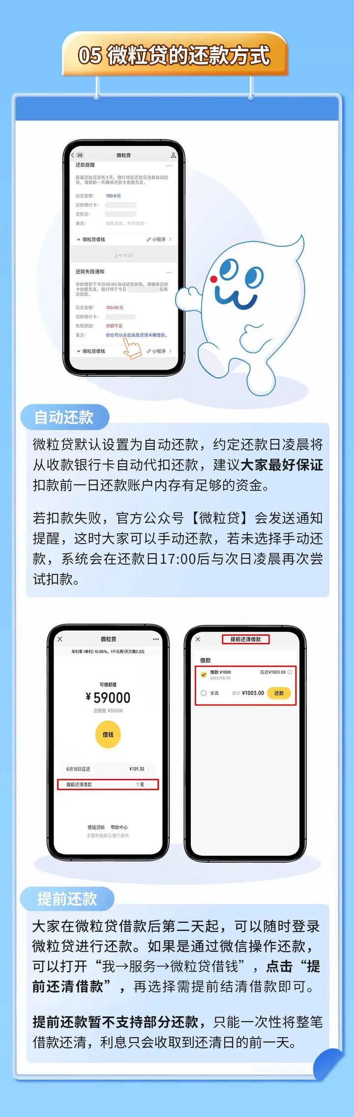 你关心的“微粒贷”的事，都在这里之还款方式篇 知乎 5582