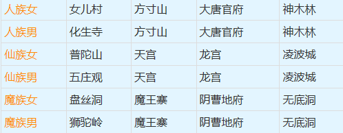 梦幻转种族门派多少钱，门派、种族转换攻略大全