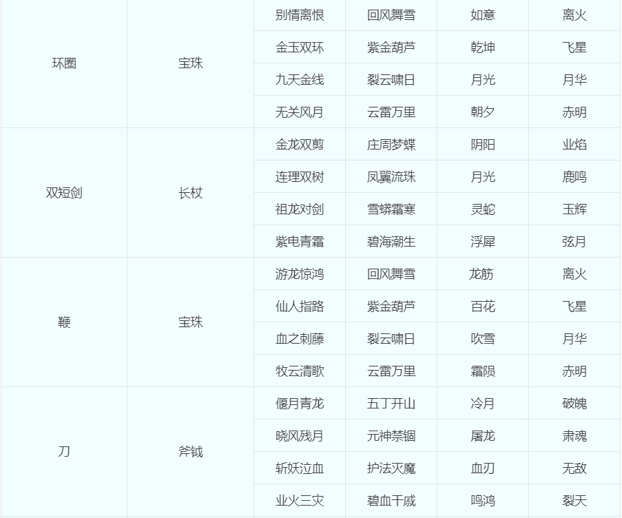 梦幻转种族门派多少钱，门派、种族转换攻略大全