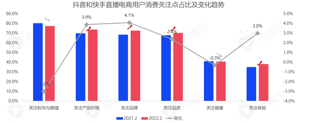 中国直播行业现状 带你看清中国直播电商的九大趋势