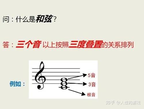 自然导音是什么?为什么只是7级到1级的大二度? - 知乎