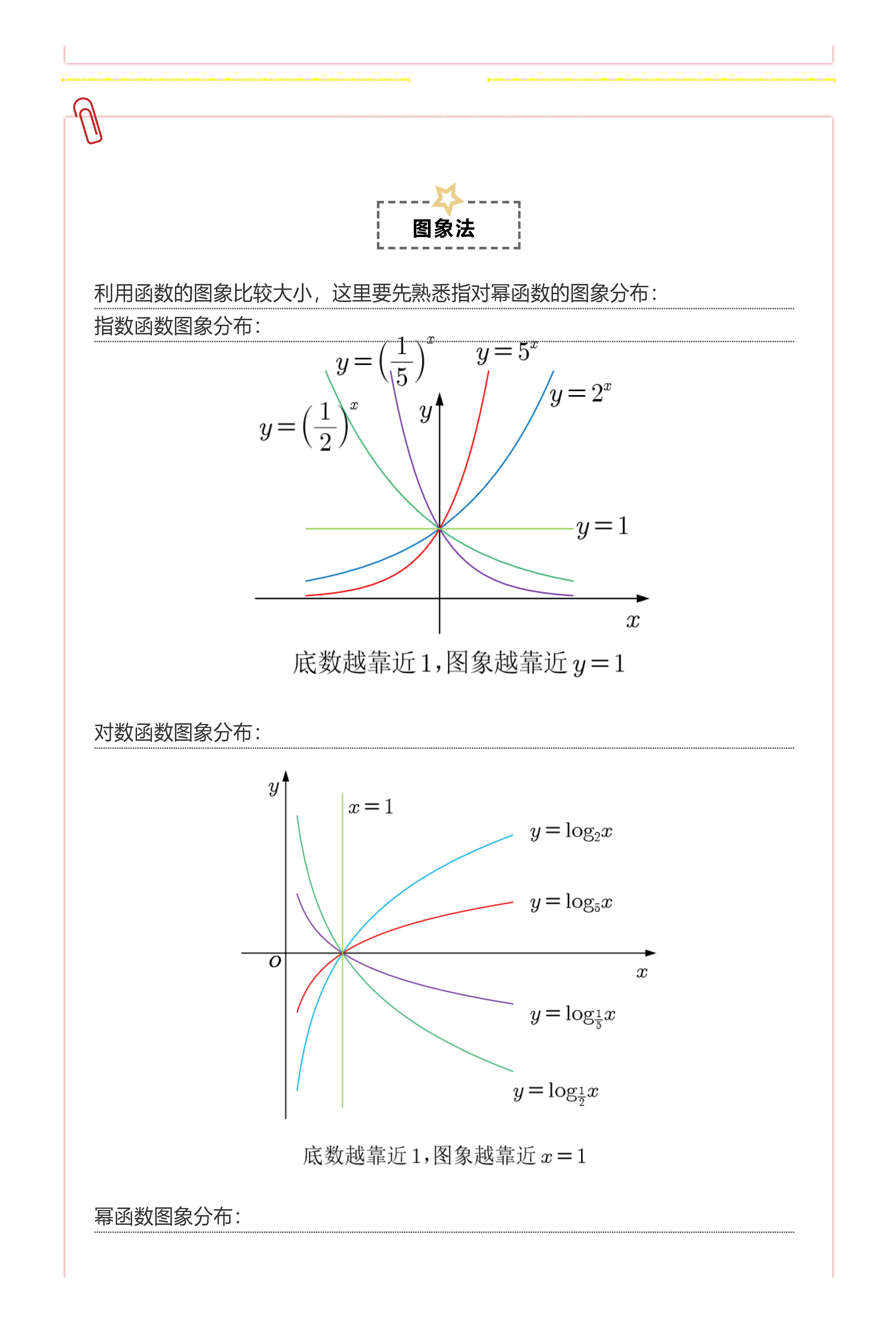 对数函数图像性质图片