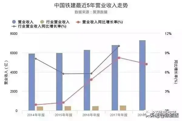 中铁和中铁建哪个厉害，中铁中建真实实力曝光