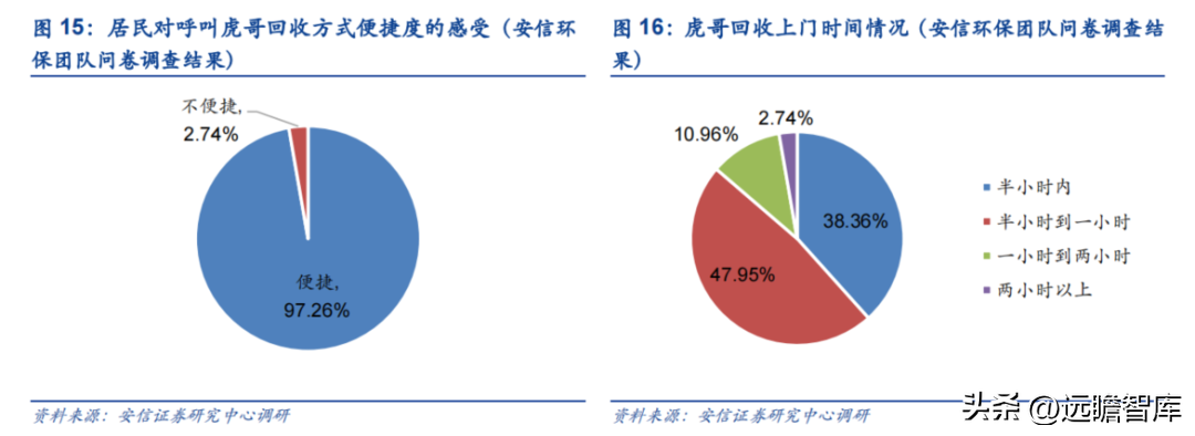 互联网回收的盈利模式，互联网+回收模式赚钱盈利拆解