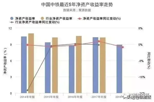 中铁和中铁建哪个厉害，中铁中建真实实力曝光