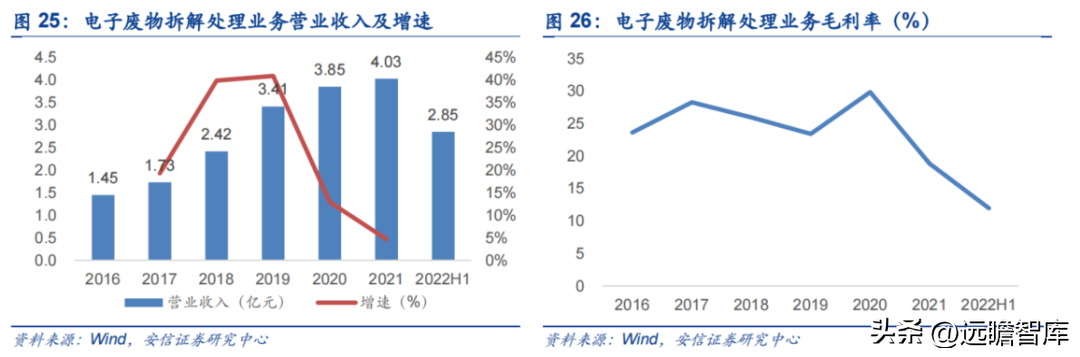 互联网回收的盈利模式，互联网+回收模式赚钱盈利拆解