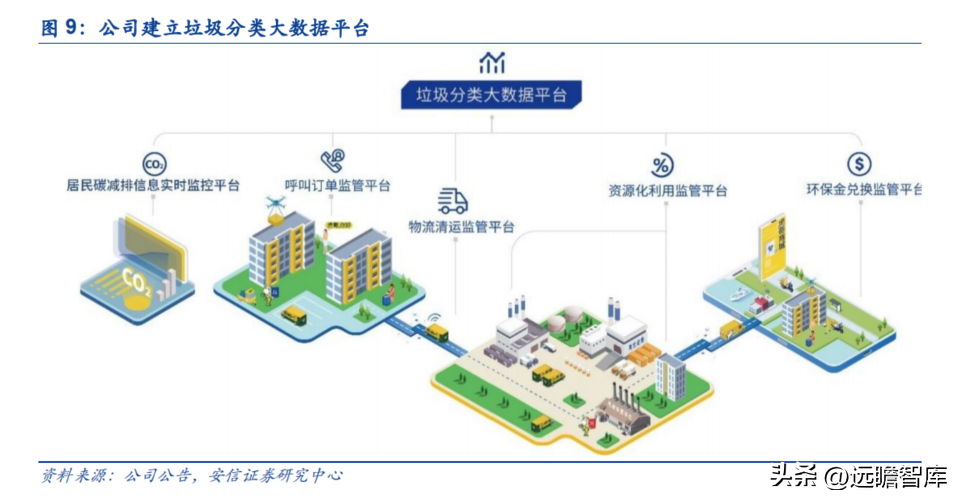 互联网回收的盈利模式，互联网+回收模式赚钱盈利拆解