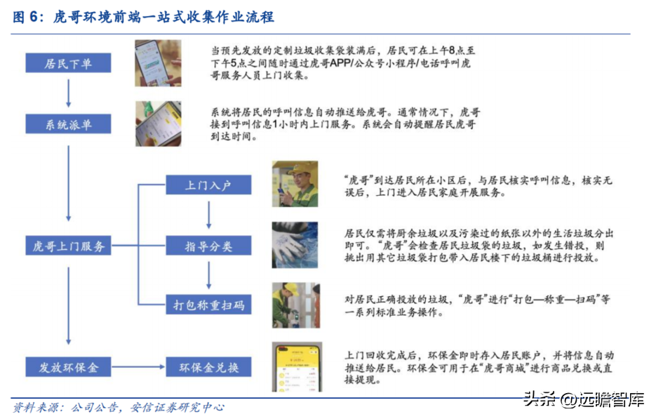 互联网回收的盈利模式，互联网+回收模式赚钱盈利拆解