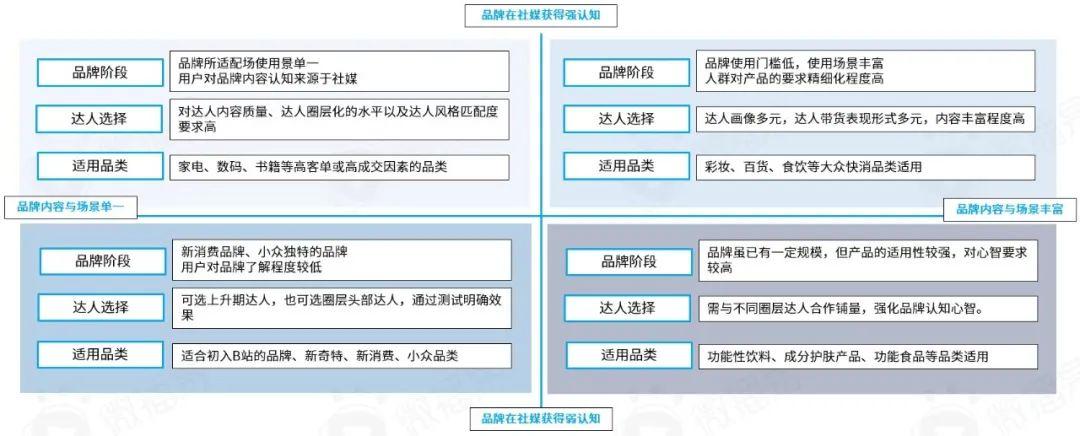 b站用户群体分析2022，B站成功背后的用户人群分析