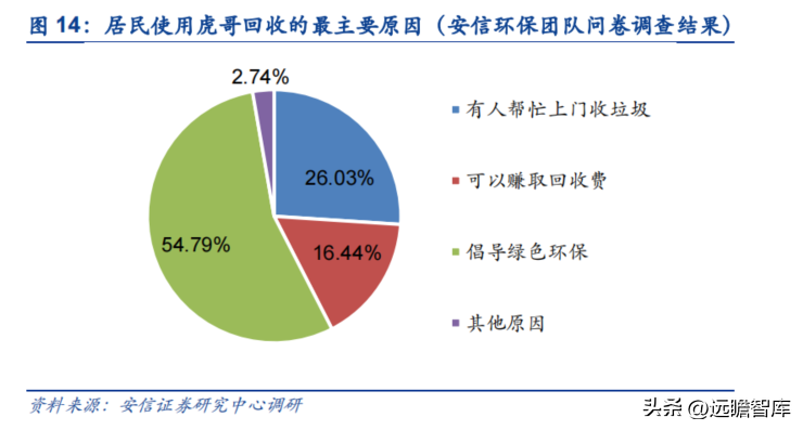 互联网回收的盈利模式，互联网+回收模式赚钱盈利拆解