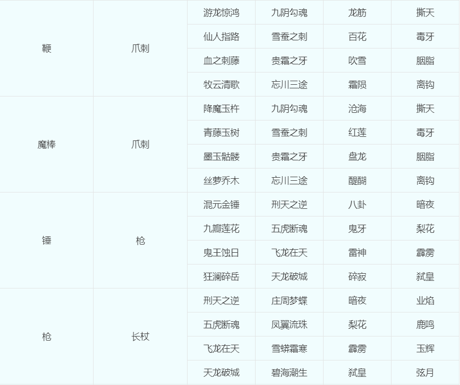 梦幻转种族门派多少钱，门派、种族转换攻略大全