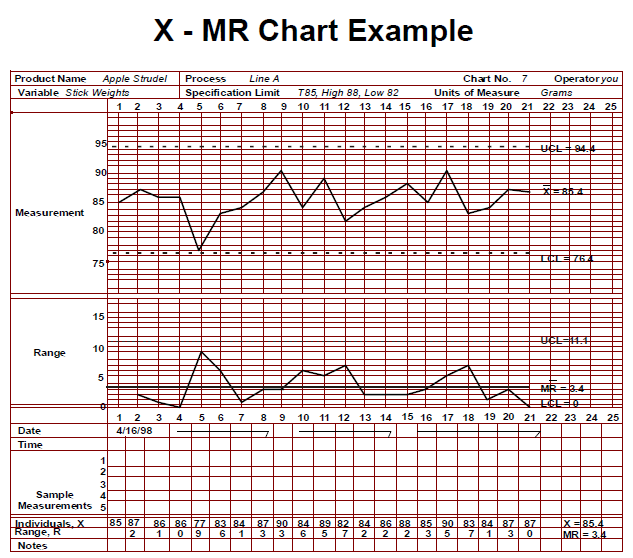 CSSBB：XMR （IMR） chart的n怎么确定？ 知乎