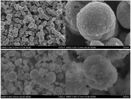SnO2@MnO2二氧化锡包覆二氧化锰/MgO@MnO2 氧化镁包覆二氧化锰 - 知乎