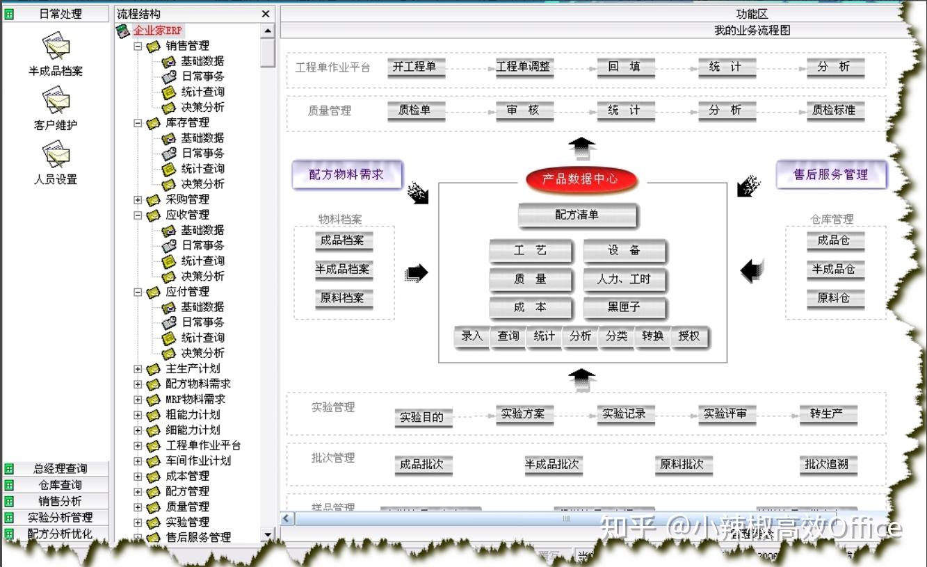 为什么多数教程都用excel做界面 access单独做数据库而不是把VBA代码直接写到access? - 知乎